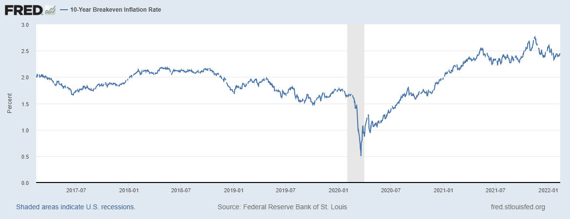 Russia won't go into war with the US and high oil price is unsustainable.